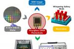  韩国大学研发灵敏的光电二极管 用于激光雷达