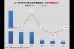  2019年9月国内SUV市场销量分析：长城超吉利
