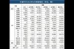  长城“金九”销售8.7万辆 主力车型降价出战