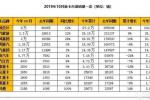  前10月重卡销量排行榜 东风/解放销量破2万