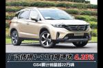  广汽传祺创销量新高 GS4 SUV累计超22万辆