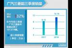  广汽三菱前三季度销量超10万辆 增长32%