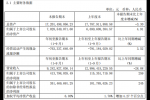  东风股份发布前三季度报告 营收92亿元