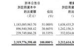  北京奔驰获8.928亿美元增资：勒股比未变