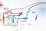  提高新能源车热管理系统性能—传感器应用