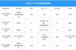  长安CS75 PHEV预售开启 北京地区调查