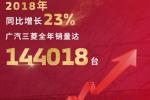  广汽三菱产业链升级 2019年挑战20%销量增速