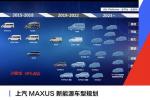  电动化时代将至 上汽MAXUS新能源车型规划