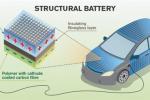  瑞典新研究：碳纤维可作电池电极储存电能