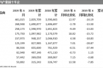  中国6月车市连续12个月下滑 产量环比增长