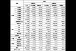 长城发布5月份销量数据 欧拉R1售出3790台