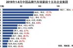  中汽协公布1-8月中国车企销量TOP15名单