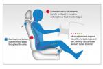  CMG为奔驰提供运动座椅技术 可以抗击疲劳