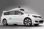  2030年Waymo占据无人驾驶出租车市场六成份额
