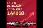  广汽三菱公布2018业绩 今年挑战20%销量增长